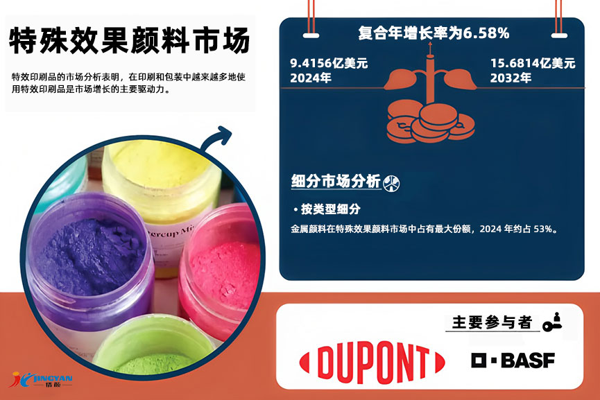 特殊效果顏料市場分析