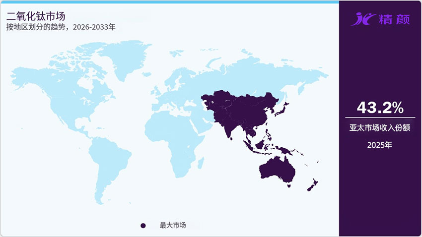 按地區劃分的二氧化鈦市場趨勢